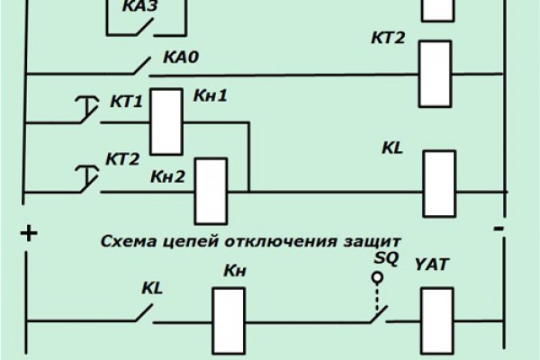 Интернет магазин наркотиков